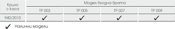 Серия Хармония, таблица размери на каса и крило