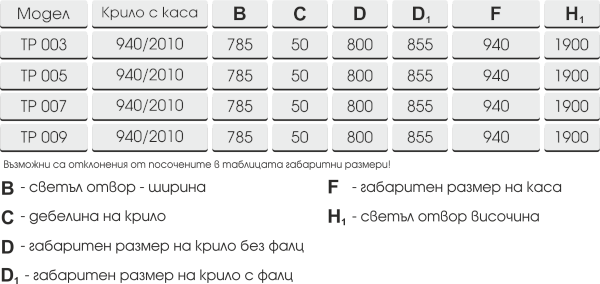 Серия Хармония, таблица размери на модели